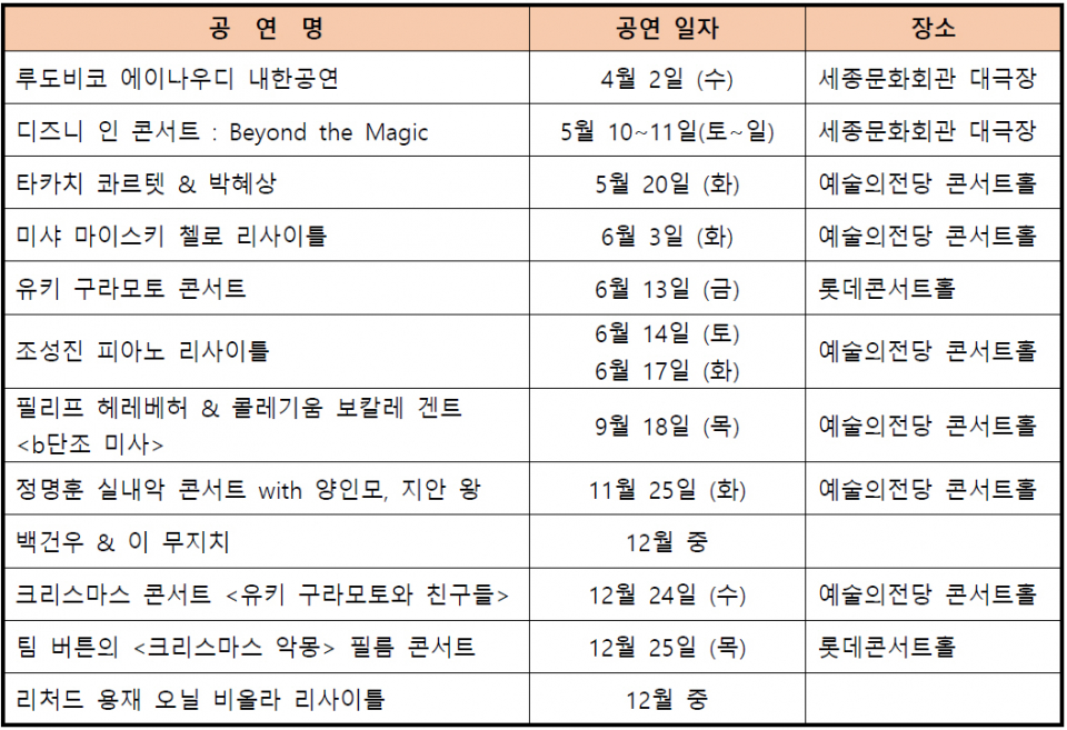 2025 크레디아 기획 공연 일정